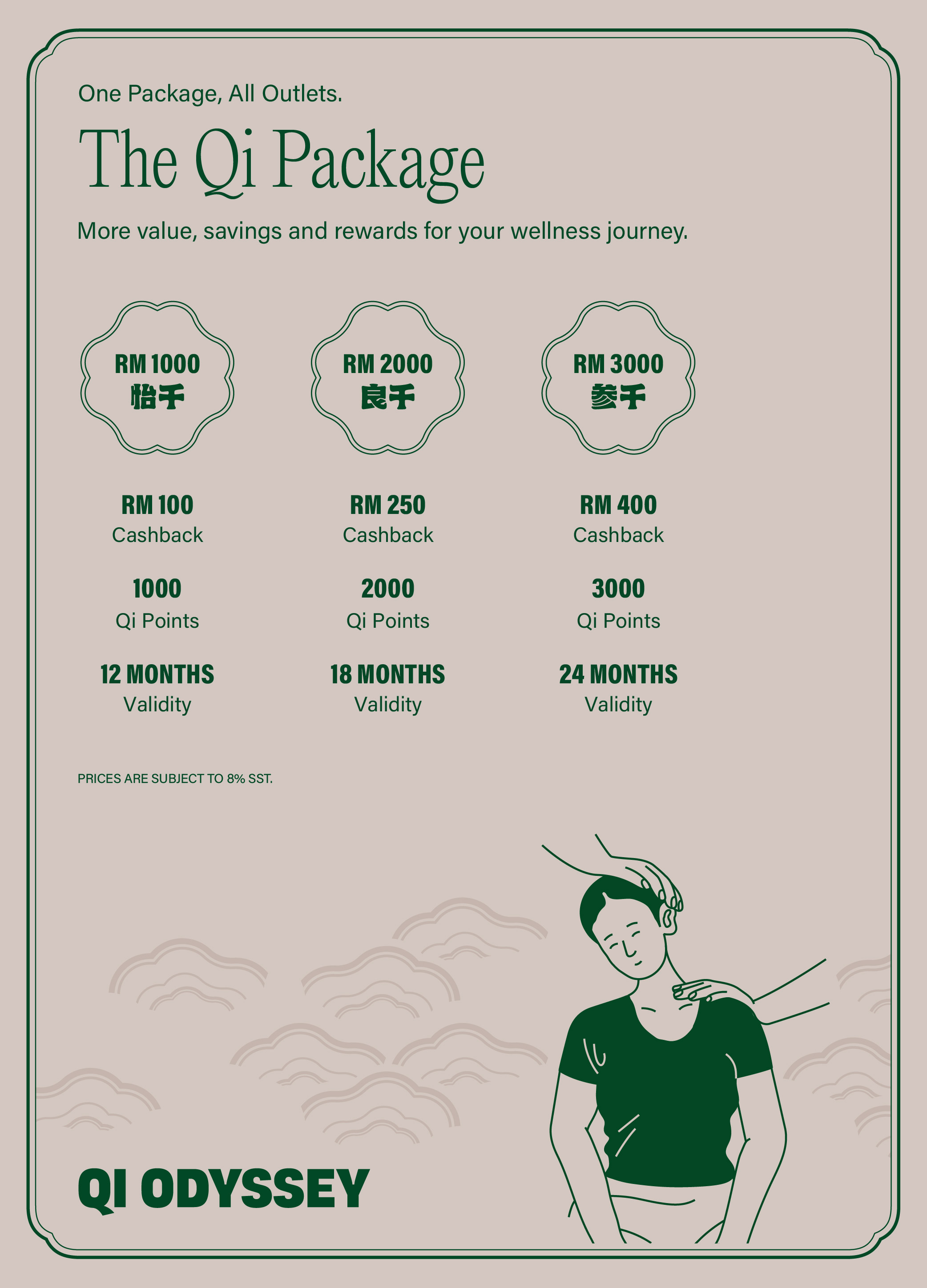 Qi Odyssey New Package